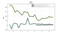 Other Nonoperating Income Expense