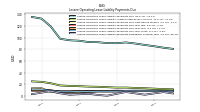 Lessee Operating Lease Liability Payments Due Year Four