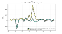 Net Income Loss