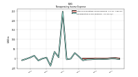 Nonoperating Income Expense