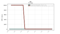 Common Stock Dividends Per Share Cash Paid