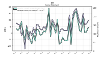 Operating Income Loss