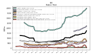 Cash And Cash Equivalents At Carrying Value