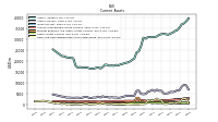 Cash And Cash Equivalents At Carrying Value