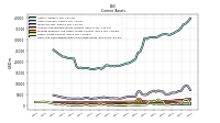 Other Assets Current