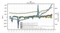 Other Comprehensive Income Loss Net Of Tax