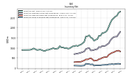 Inventory Work In Process Net Of Reserves