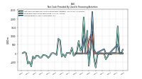 Repayments Of Short Term Debt
