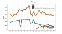 Deferred Income Tax Liabilities Net