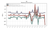 Other Nonoperating Income Expense