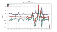 Nonoperating Income Expense