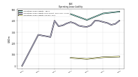 Operating Lease Liability Current