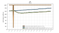 Weighted Average Number Of Shares Outstanding Basic