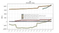 Common Stock Value