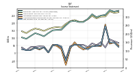 Comprehensive Income Net Of Tax