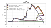 Stockholders Equity