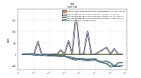 Net Income Loss