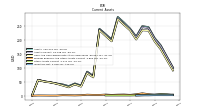Inventory Net