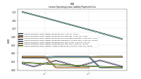 Lessee Operating Lease Liability Undiscounted Excess Amount