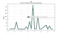 Net Cash Provided By Used In Financing Activities
