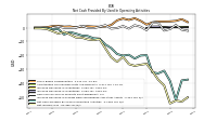 Net Income Loss