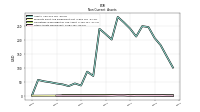 Other Assets Noncurrent