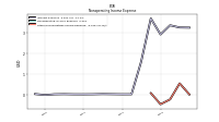 Other Nonoperating Income Expense