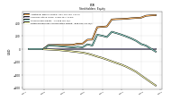 Retained Earnings Accumulated Deficit