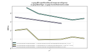 Allocated Share Based Compensation Expenseus-gaap: Award Type, us-gaap: Income Statement Location