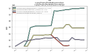 Property Plant And Equipment Grossus-gaap: Property Plant And Equipment By Type