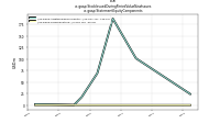 Stock Issued During Period Value New Issuesus-gaap: Statement Equity Components