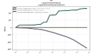 Stockholders Equityus-gaap: Statement Equity Components