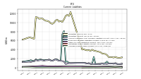 Accrued Income Taxes Current