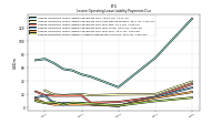 Lessee Operating Lease Liability Undiscounted Excess Amount