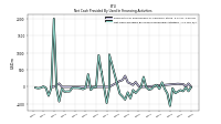 Net Cash Provided By Used In Financing Activities