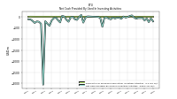 Net Cash Provided By Used In Investing Activities