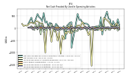 Increase Decrease In Inventories