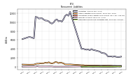 Deferred Income Tax Liabilities Net