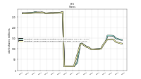 Weighted Average Number Of Shares Outstanding Basic