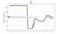 Common Stock Shares Outstanding