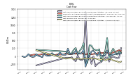 Net Cash Provided By Used In Investing Activities