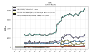 Accounts Receivable Net Current