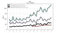 Operating Lease Liability Current