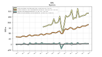 Other Nonoperating Income Expense