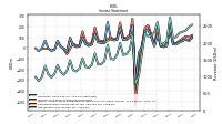 Net Income Loss