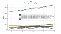 Lessee Operating Lease Liability Payments Remainder Of Fiscal Year