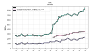 Liabilities Current