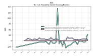 Proceeds From Payments For Other Financing Activities