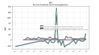 Net Cash Provided By Used In Financing Activities