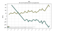 Net Cash Provided By Used In Investing Activities